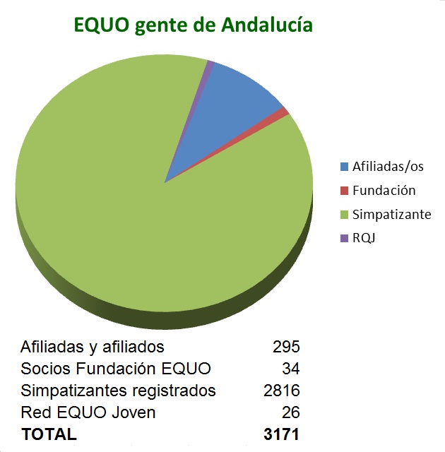 censo de EQUO Andalucía