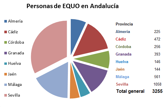 EQUO reclama acción contra el cambio climático y asegura que el Planeta no puede esperar más Personas de EQUO en las provincias de Andalucía