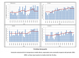 Ozú que caló Verdes Equo Andalucía