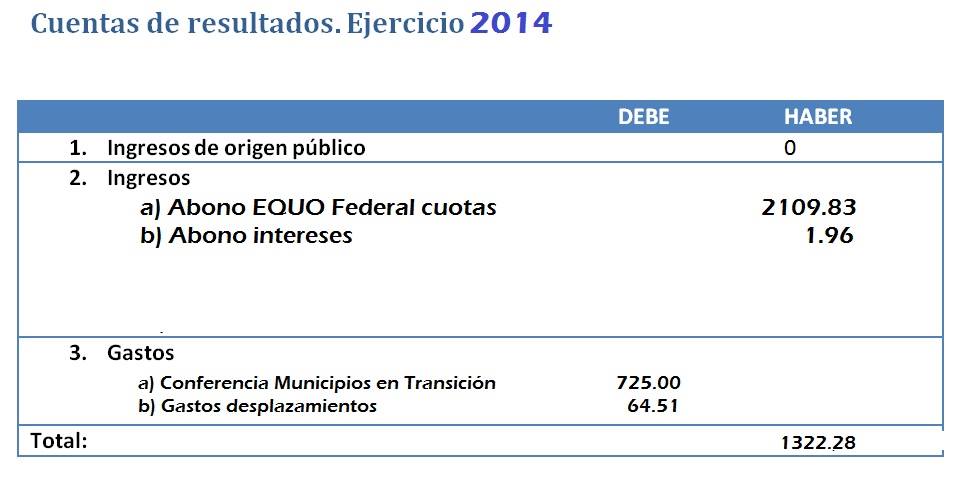 EQUO Málaga reclamará el derecho a decidir de la ciudadanía en la manifestación unitaria por el Referéndum sobre el modelo de Estado. Verdes Equo Andalucía