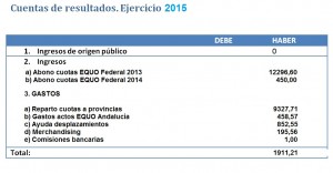 EQUO invita a sumarse a un acto de recogida de basura en la playa el próximo día 26 de agosto Verdes Equo Andalucía