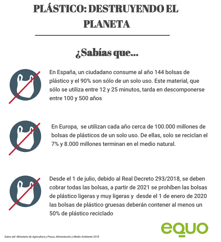 #NoMásPlástico: iniciativas para lucha contra el plástico innecesario Verdes Equo Andalucía
