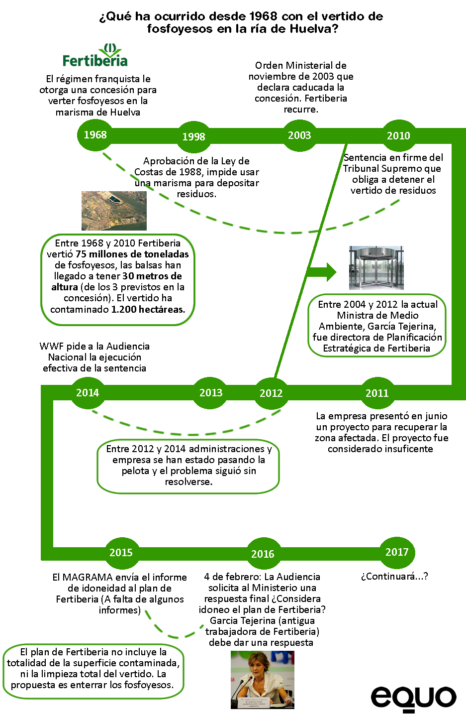EQUO Andalucía elige a José Larios como candidato a la Junta y buscará fórmulas de colaboración con Podemos Verdes Equo Andalucía