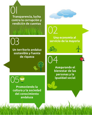 Semana Europea de la Movilidad Sostenible Semana Europea de la Movilidad Sostenible Verdes Equo Andalucía