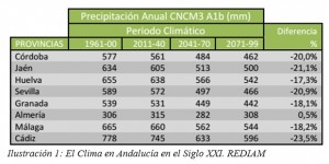 EQUO Andalucía aprueba las políticas a desarrollar en su 3ª Asamblea y elige a sus coportavoces Evolución precipitaciones en Andalucía